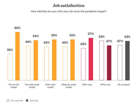 The advantages of the hybrid work model - Hibob