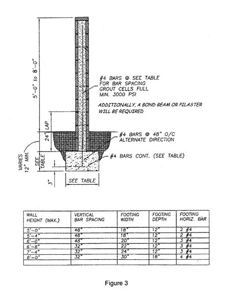 Concrete Fence Footer Sizing