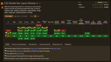 Css Flex Grid Layout Modules Part