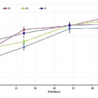 In vitro release of spironolactone from spironolactone nanostructured ...