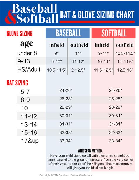 Baseball/Softball Bat & Glove Size Chart - Varicolored Download ...