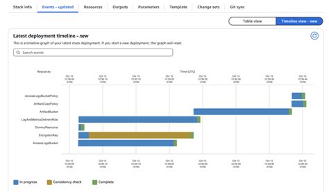 Peek Inside Your AWS CloudFormation Deployments With Timeline View