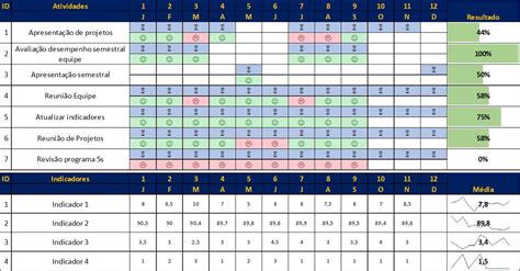 Planilha Controle De Atividades Mensais Anuais E Projetos Elo