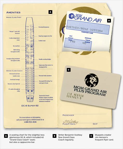 Mgm mastercard login issues could prevent you from using your rewards 15