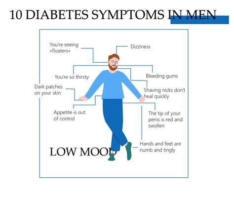 Type 2 Diabetes Symptoms in Men. Early Symptoms and Signs - AntiDiabeticMeds