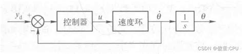 伺服系统三环的pid控制三环 Pid 控制 内环外环 Csdn博客