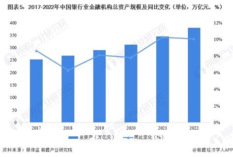 预见2023：2023年中国银行行业市场现状、竞争格局及发展趋势分析 推动银行业数字化转型前瞻趋势 前瞻产业研究院