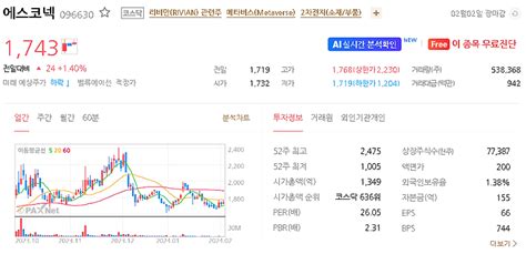 에스코넥 주가 전망 목표주가 효율적인 투자를 위한 2024년 예상주가