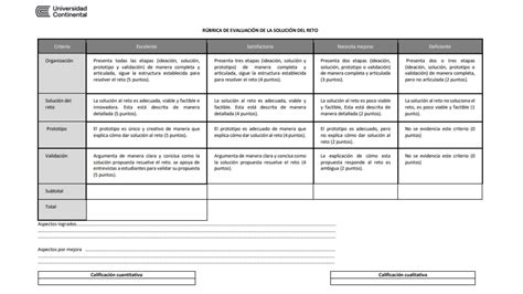 5 claves para elaborar rúbricas de evaluación de manera sencilla