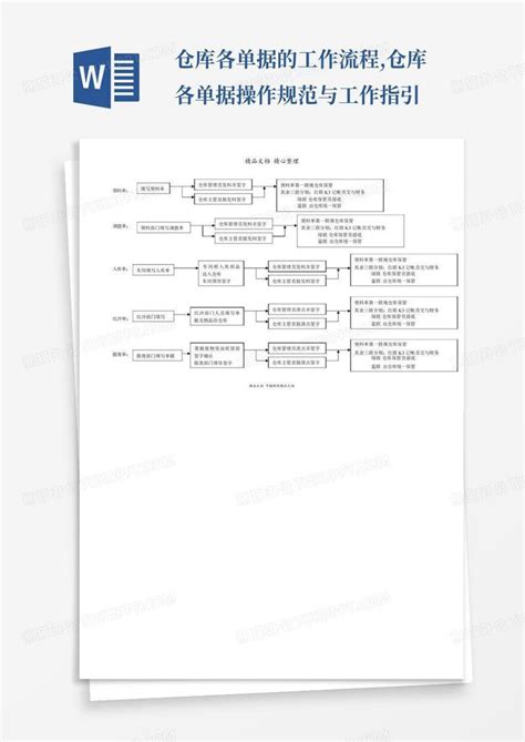 仓库各单据的工作流程仓库各单据操作规范与工作指引word模板下载编号qrakmgxg熊猫办公