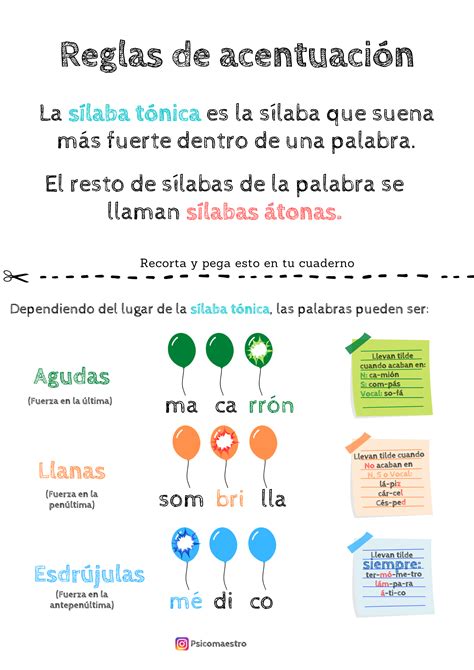 Infografía Reglas De Acentuación Aula En Juego