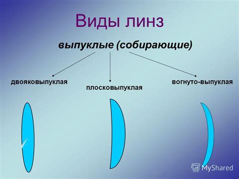 Презентация на тему: "Тема: Линзы. Линза – прозрачное тело ...