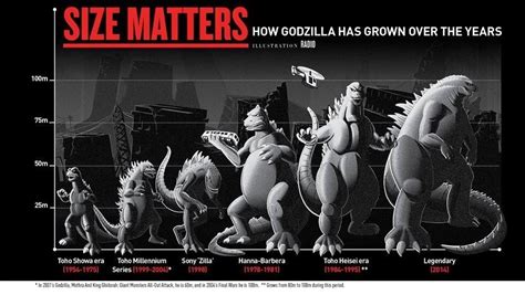 Size Chart Kaiju Size Chart Aliens Cartoon Meme Godzilla Sexiz Pix