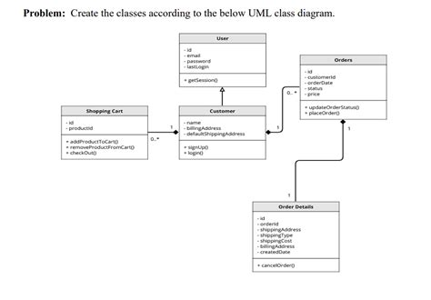 Solved Problem: Create the classes according to the below | Chegg.com