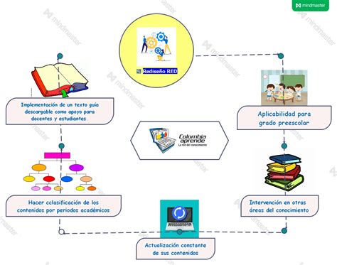 FUNCIONALIDADES DE UN RED REDISEÑADO PROPUESTA DE REDISEÑO RECURSO