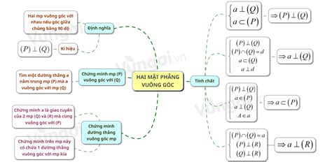 Lý thuyết phần hai mặt phẳng vuông góc thi ĐGNL ĐHQG HN