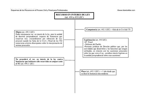 9 Interés de ley Derecho Procesal Civil Los recursos en el proceso