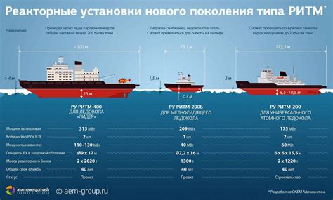 "Лидер" ледокольного флота России: masterok — LiveJournal