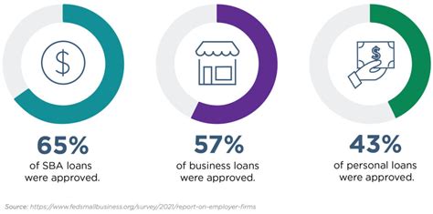 Choosing the Right SBA Loan for Your Small Business