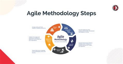 What Is Agile Software Development How Does It Work