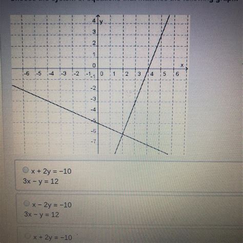 Choose The System Of Equations That Matches The Following Graph 1 6 5