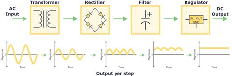 How To Build A DC Linear Power Supply