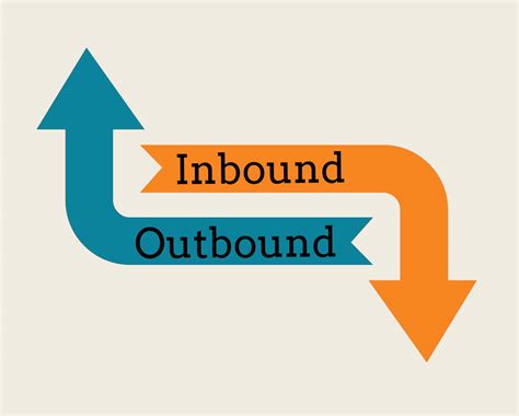 Inbound Marketing Et Outbound Marketing La Différence Kombiz