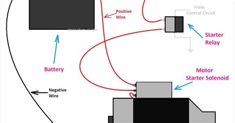 Ignition Switch Circuit Diagram Wiring Draw