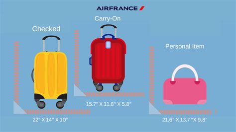 Air France Baggage Policy Allowance And Fees