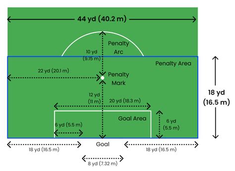 The Ultimate Guide How To Mark A Soccer Field Read Here