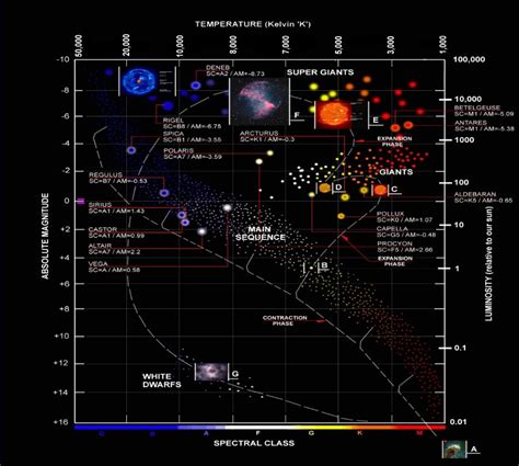 基于赫罗图 基础恒星演化过程 天文学 博科园