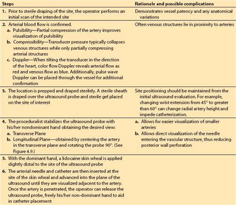 Monitoring The Cardiac Surgical Patient Anesthesia Key