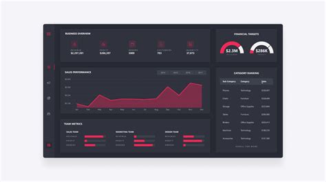 Power Bi Dashboard Showcase 5png Data Visualization Dashboard Showcase Business