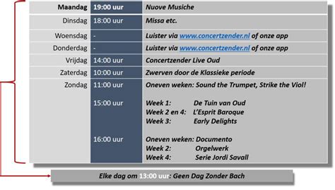 Oude Muziek In Het Nieuwe Uitzendschema Concertzender Klassiek