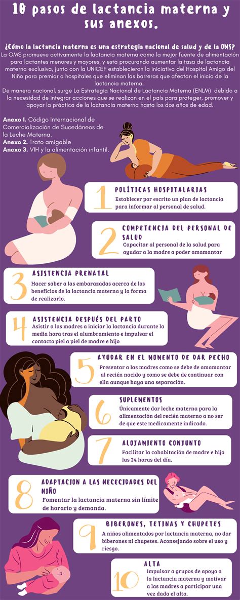 10 pasos de lactancia materna - Establecer por escrito un plan de