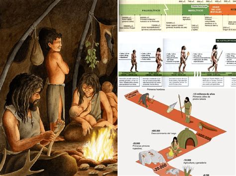 Prehistoria C Mo Viv An Los Cazadores Y Recolectores Del Paleol Tico