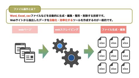 Python 一般の会社員