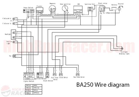 Atv Quad Wiring Diagram