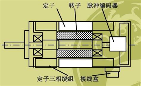 伺服电动机结构是什么样的呢 上海奕步电机