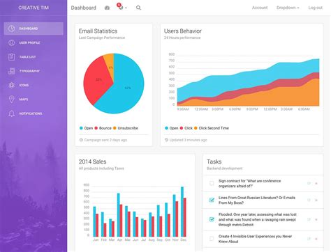 Mejores Plantillas De Administraci N Gratuitas De Bootstrap