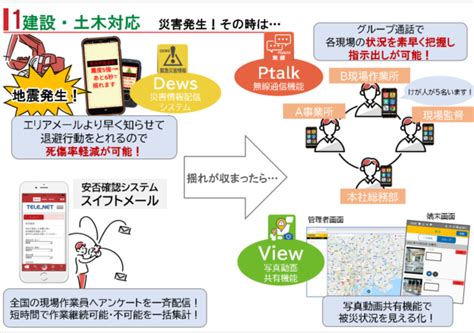 災害発生！イラストで分かる緊急時の使い方 建設・土木業 テレネット株式会社