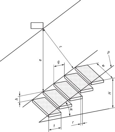 Nf En Iso 14122 1 Pdf