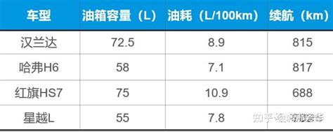 一辆纯电车型到底需要多长的续航里程？ 知乎