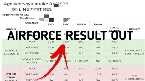 Airforce Result Out Airforce Agniveer Result A Gya Hai