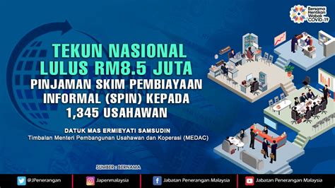 Tekun Nasional Lulus Rm Juta Pinjaman Skim Pembiayaan Informal Spin