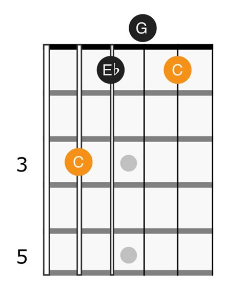 C Minor Chord - Applied Guitar Theory