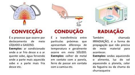 Radiação Condução E Convecção - 5