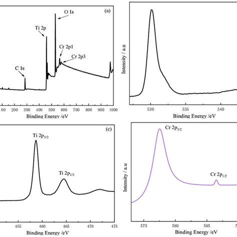 Xps Spectra Survey For A Cr Tio B O S C Ti P And D Cr