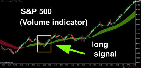 Best Non Repainting Forex Indicator For Day Trading 2023 Dynotrading