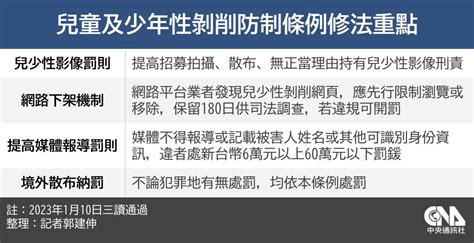 立院三讀 誘使兒少拍性影像最重關10年、散布者7年 政治 中央社 Cna